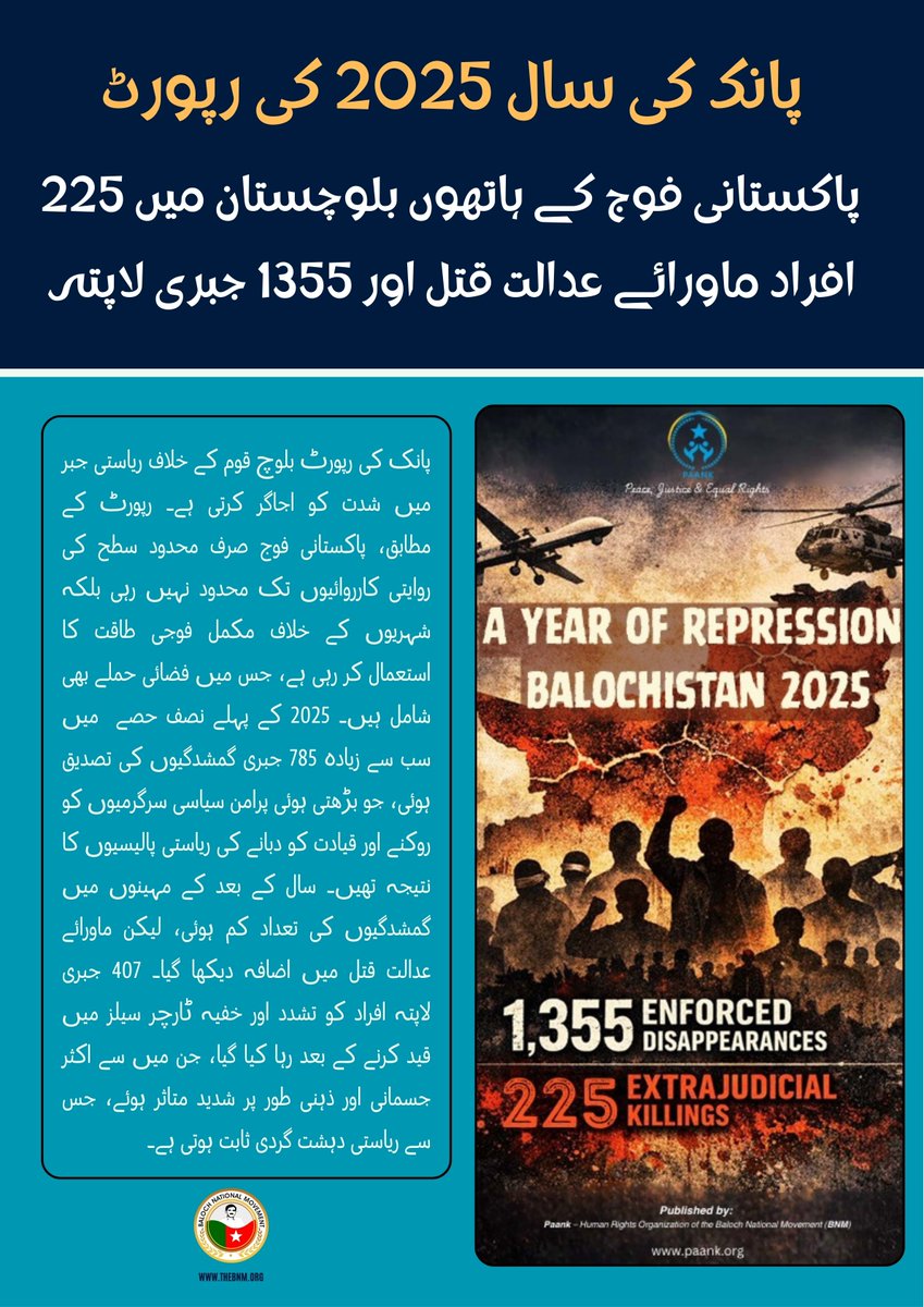 پانک کی سالانہ انسانی حقوق رپورٹ کے مطابق، 2025 میں بلوچستان میں پاکستانی فوج نے 225 افراد کو ماورائے عدالت قتل کیا جبکہ 1355 افراد کو جبری طور پر لاپتہ کیا گیا۔

#PaankReports

thebnm.org/ur/paank/28222/

رپورٹ ( پی ڈی ایف ) : 

t.me/bnmovement/7871