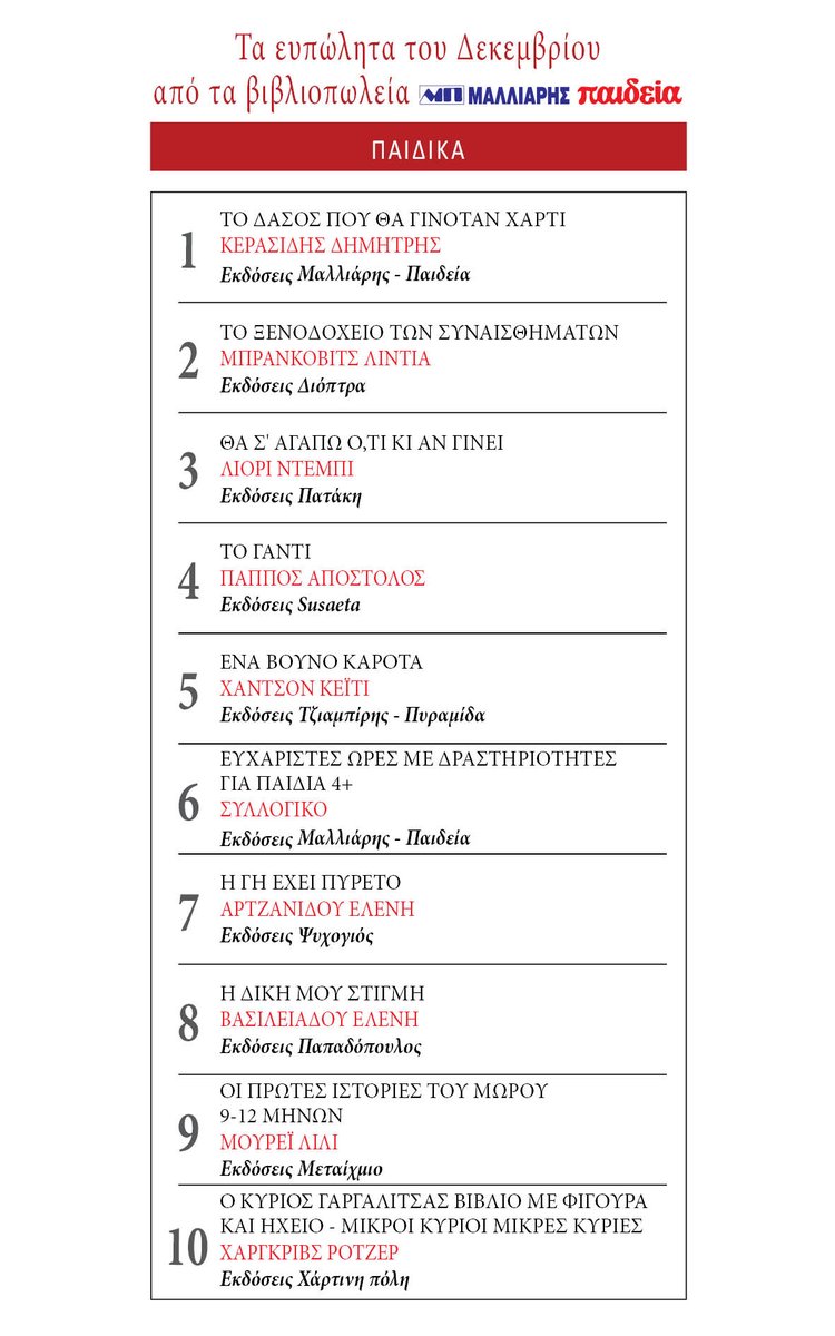 📌📚 Τα Ευπώλητα Παιδικά Βιβλία για τον Ιανουάριο 2026 από τα βιβλιοπωλεία Μαλλιάρης-Παιδεία! 📚📌