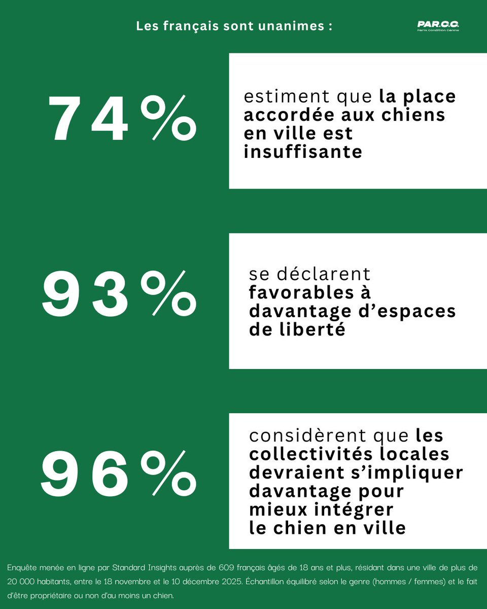 Paris Condition Canine tweet media