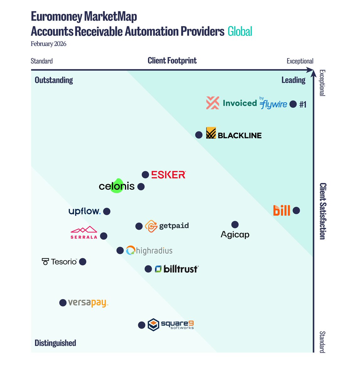 euromoney.com tweet media