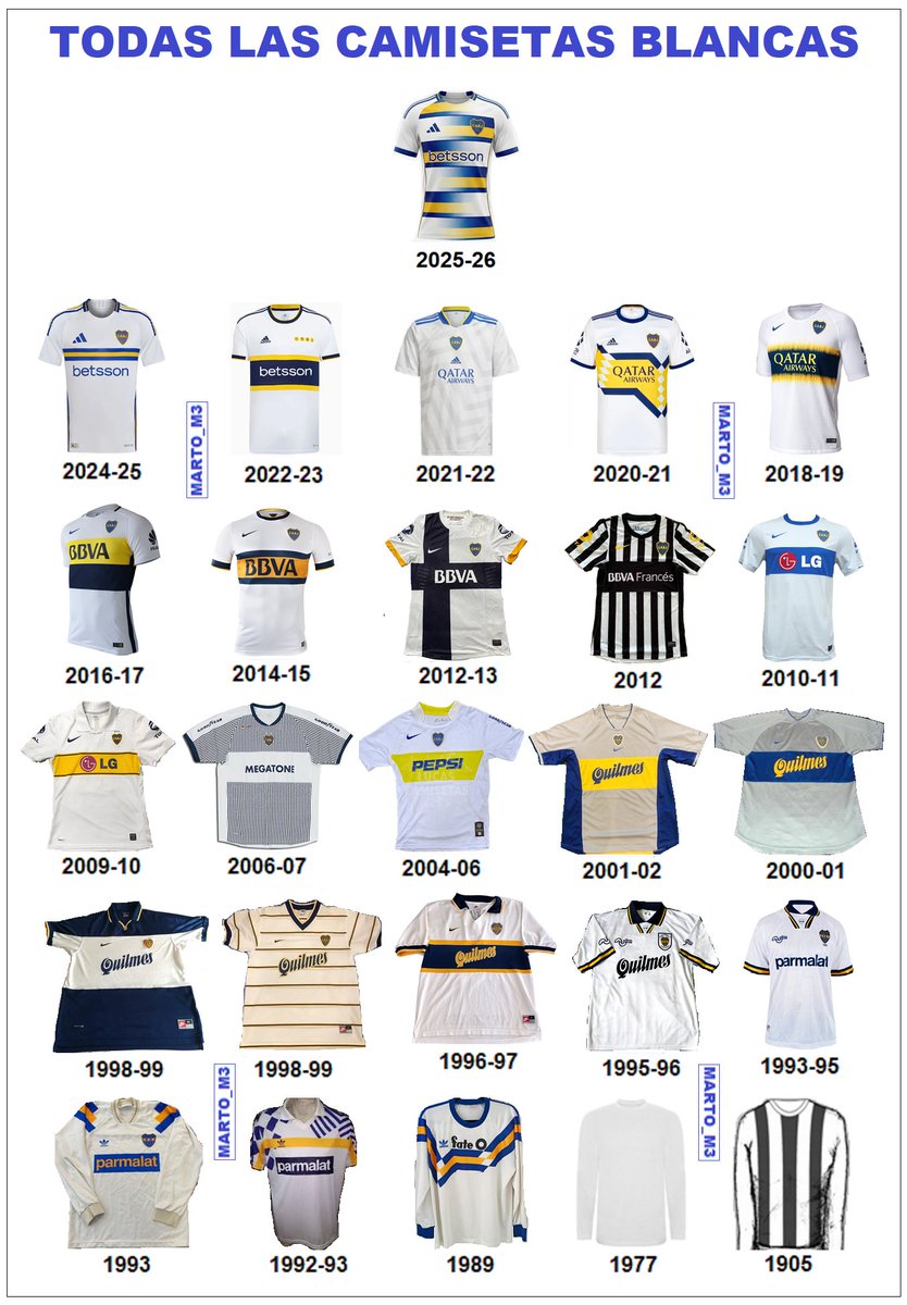marto_m3's tweet image. RESUMEN de todas las camisetas Blancas (o grises) de Boca.
#Adidas #Olan #Nike #MartoIndumentaria