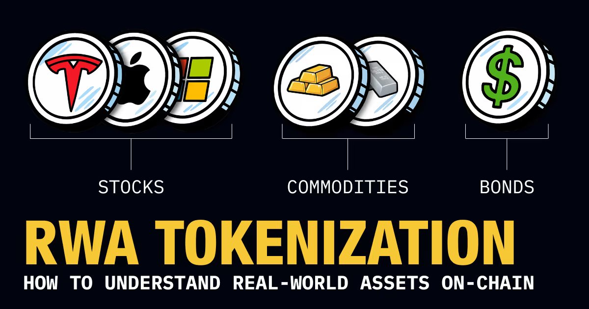 Guide: Real-World Assets (RWAs) &amp; Tokenization

RWAs bring Treasuries, commodities, and other off-chain assets on-chain, bringing assets with deep institutional liquidity to DeFi. Arkham lets you track tokenized assets, issuers, and fund flows across chains in real time.

Our