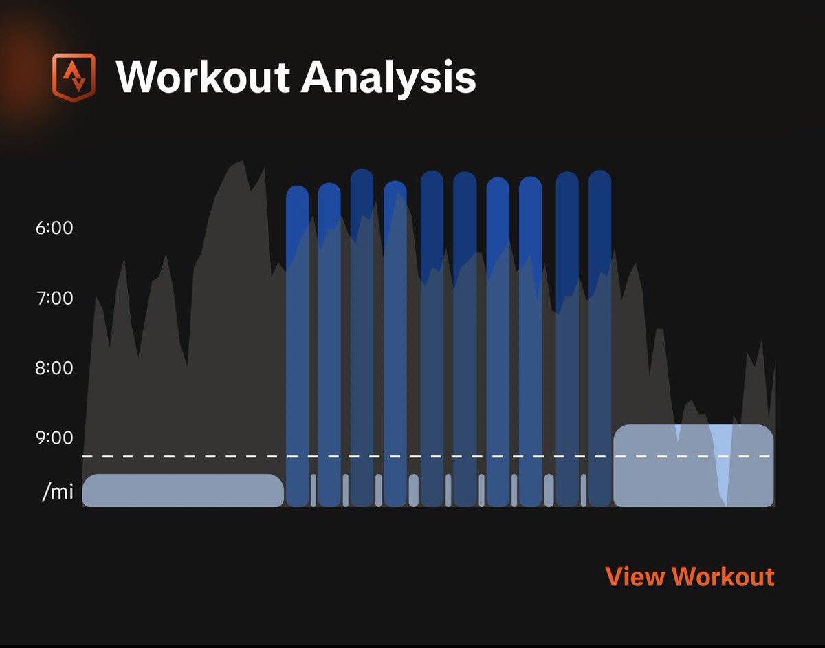 Bitdoug's tweet image. Trying to get my butt back in gear. Using @anymanfitness program/app for accountability. Got a lot of weight to shed to get back in race shape.

This morning did 10x 400’s at 80 sec (5:20/mi). 7 mi total run.