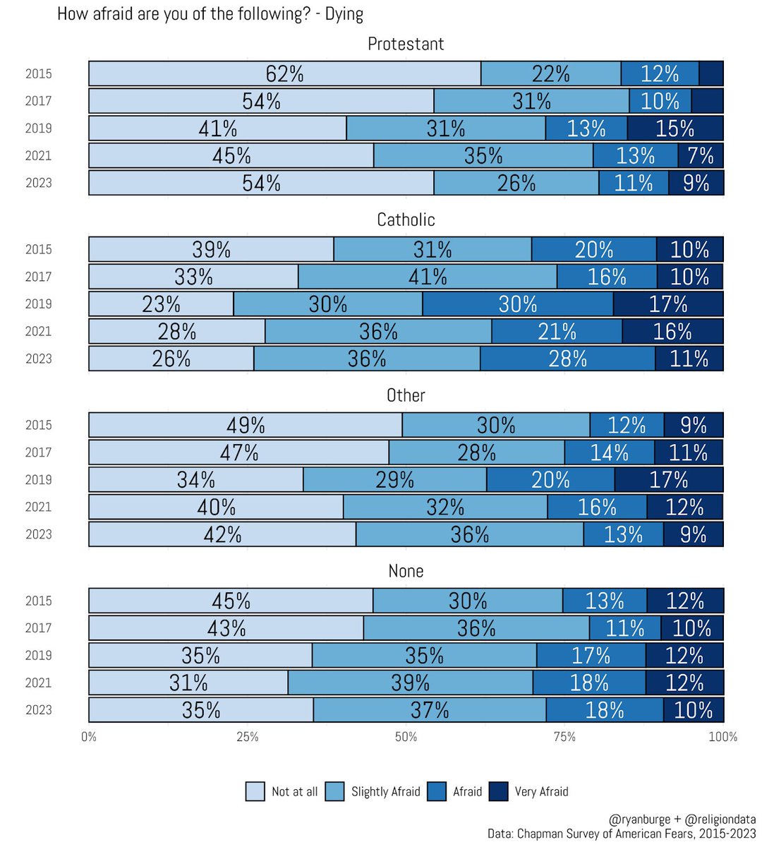 Ryan Burge 📊 tweet media