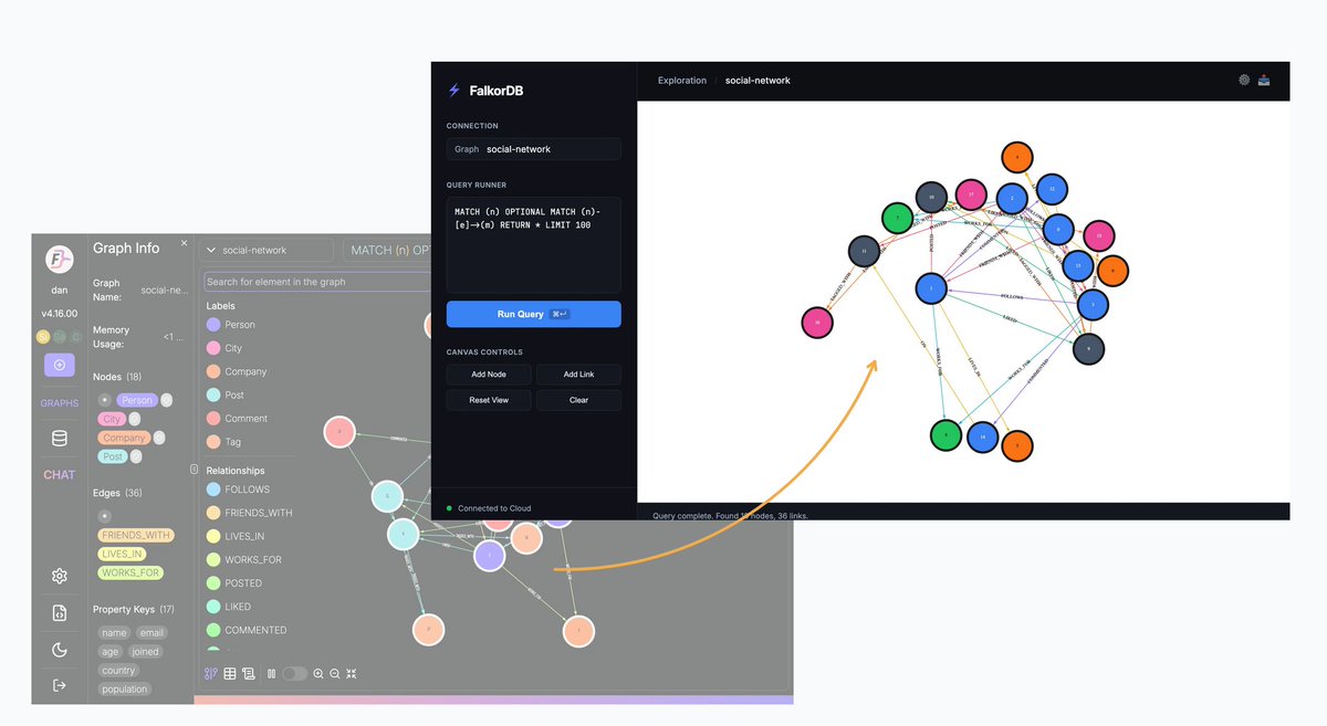 FalkorDB tweet media