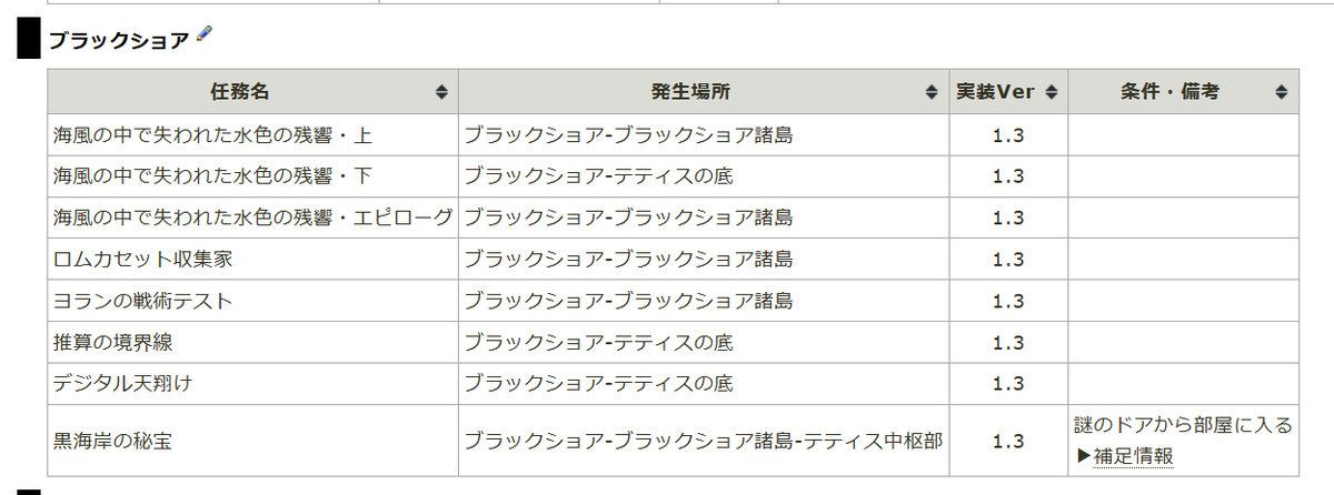 tkmun2525's tweet image. そしてやったところでこれ進まないのか・・・
おかしいなあやってるはずなんだけど