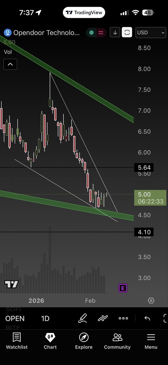 urbnstocks tweet media