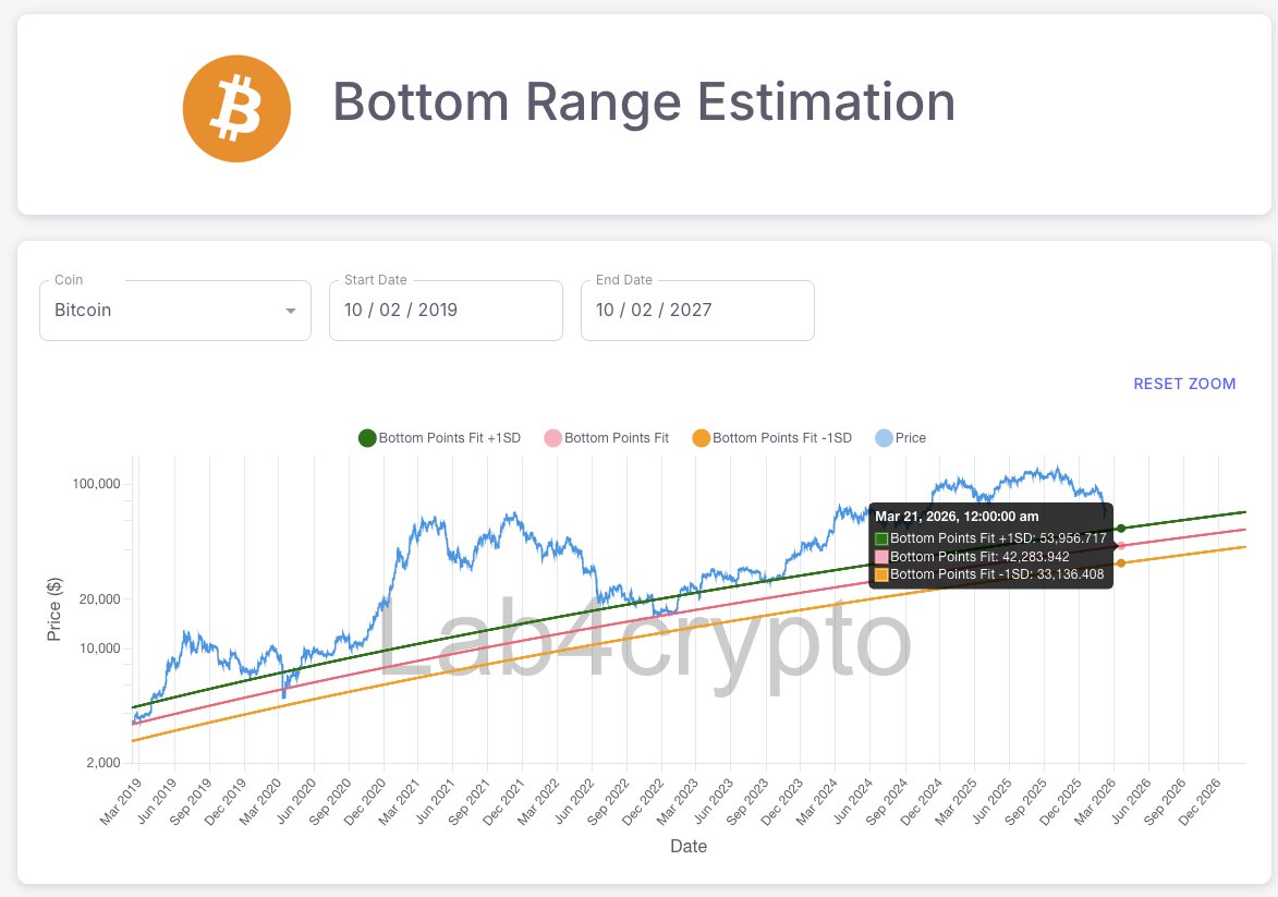 Lab4crypto tweet media