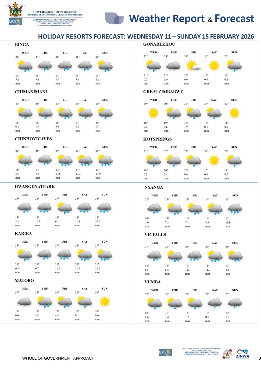 Meteorological Services Department of Zimbabwe tweet media