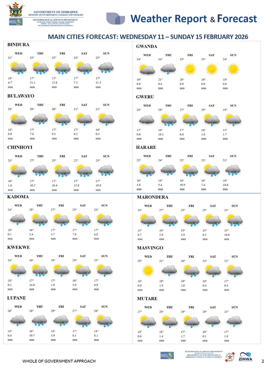 Meteorological Services Department of Zimbabwe tweet media