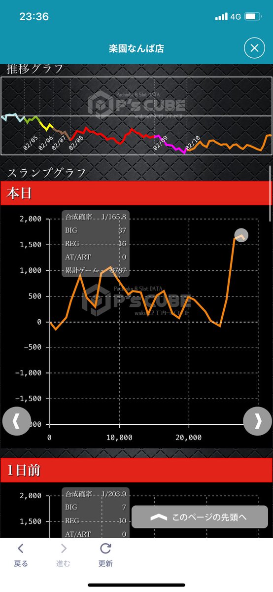 ot50704249's tweet photo. 大変面白い　ニューキンVでした。
21時で追加投資は泣きそうになりましたよ https://t.co/403MAgf9hs