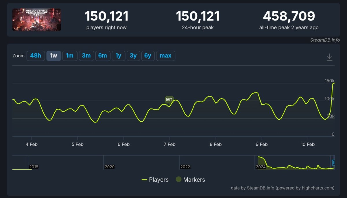 Helldivers Alerts tweet media
