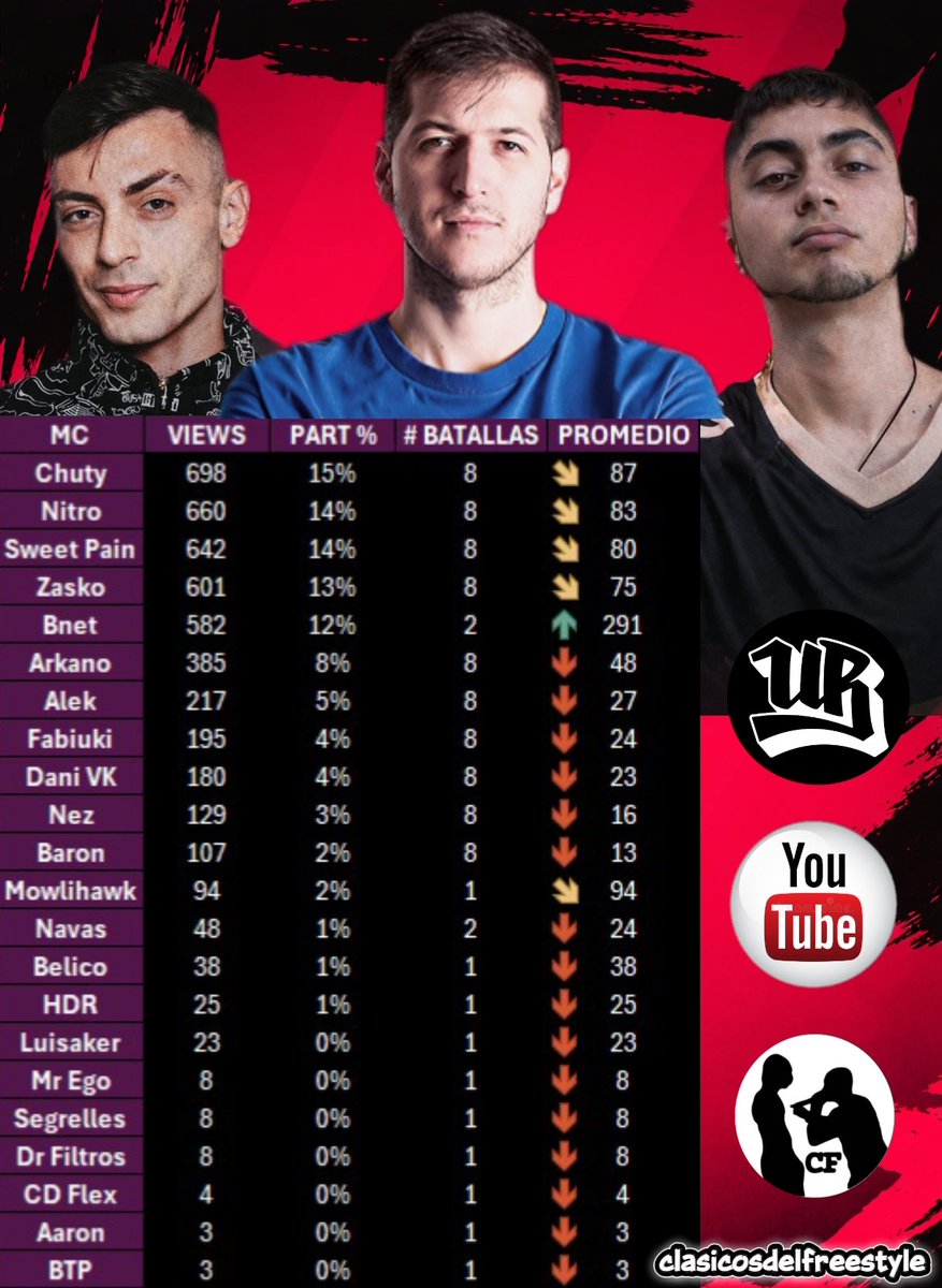 clasicosdelfreestyle tweet media