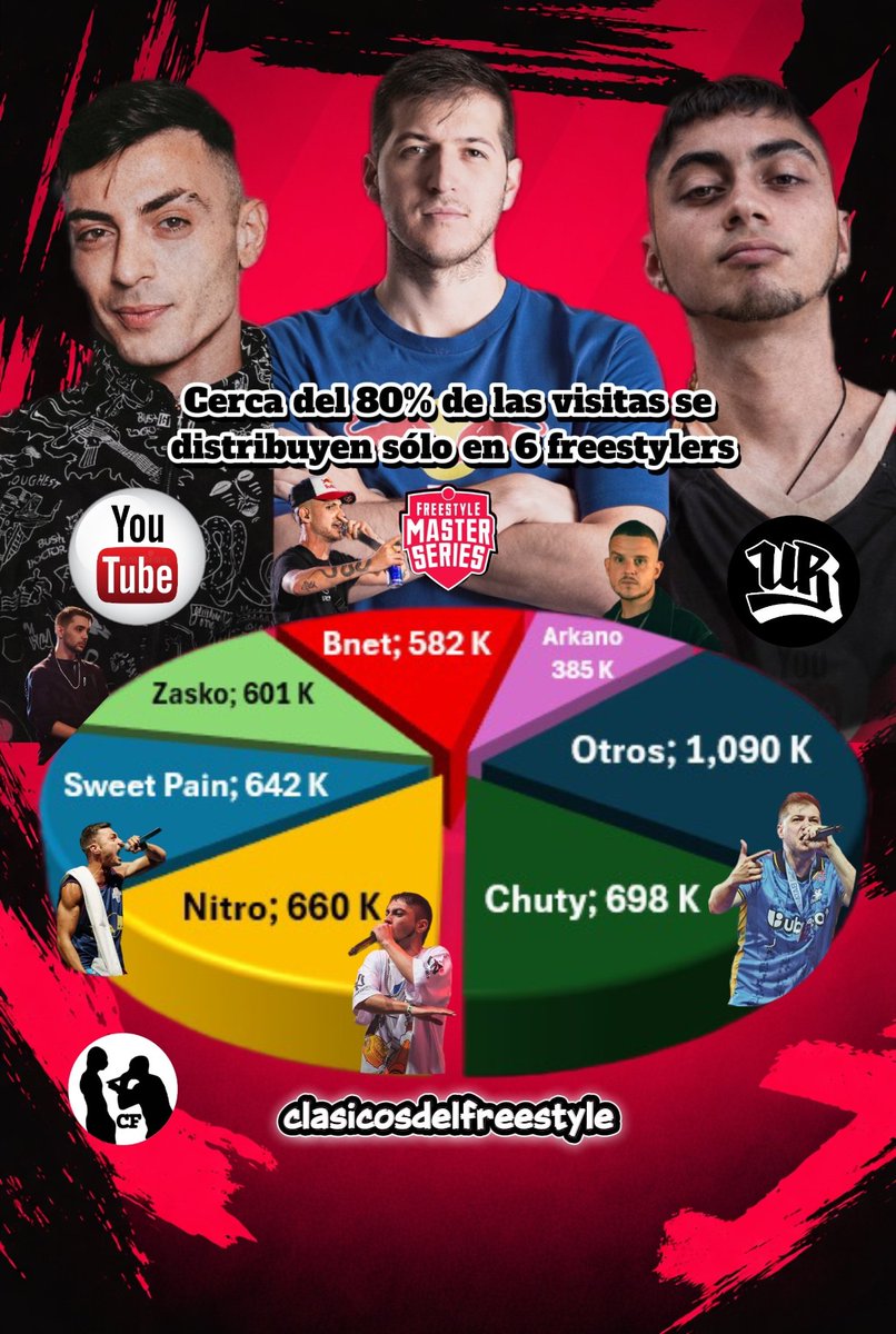 clasicosdelfreestyle tweet media