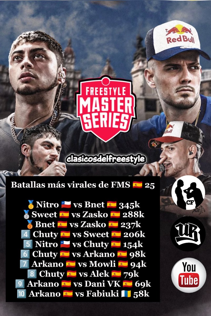 clasicosdelfreestyle tweet media