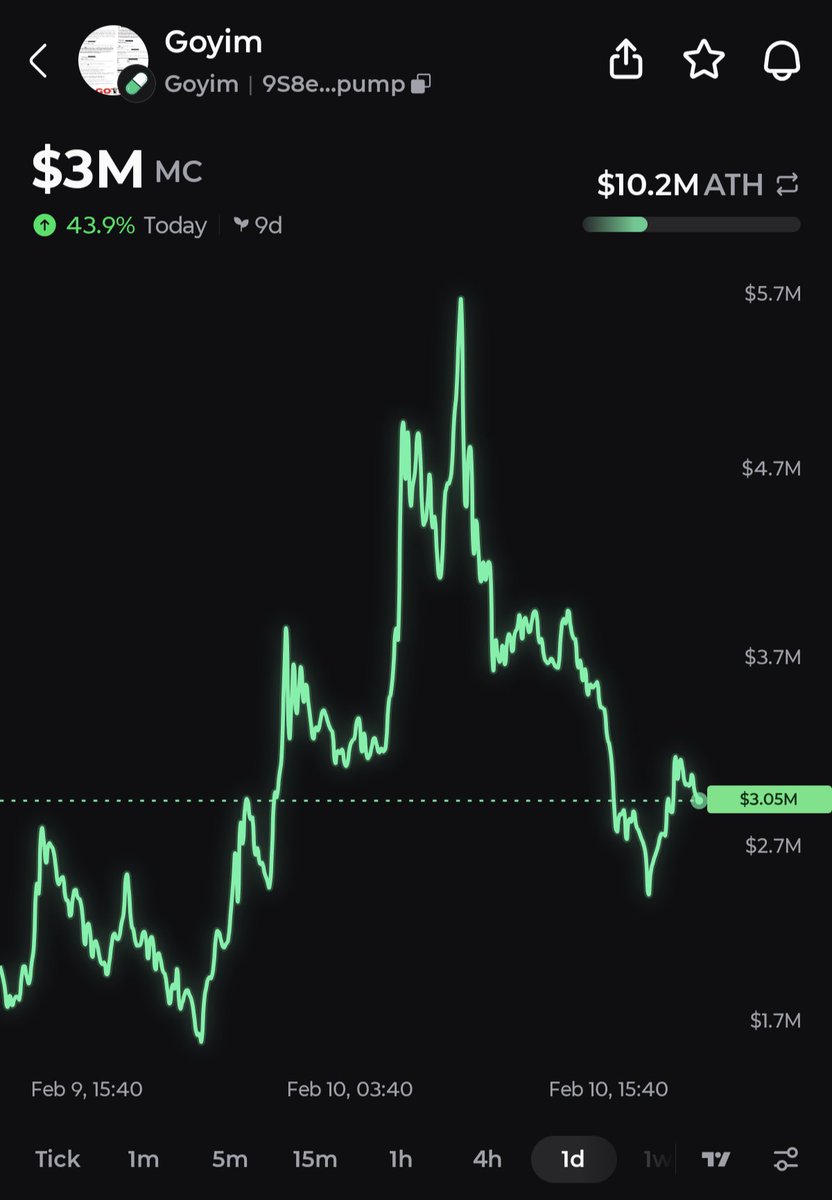 Pump.fun Ecosystem tweet media