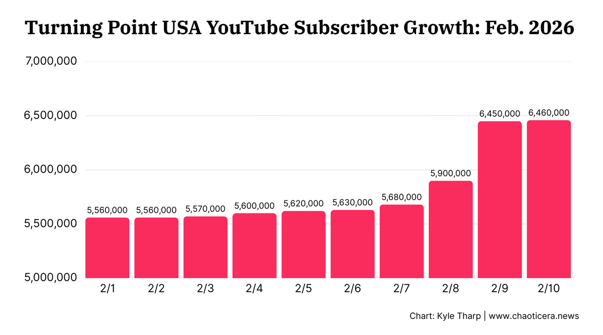Kyle Tharp tweet media