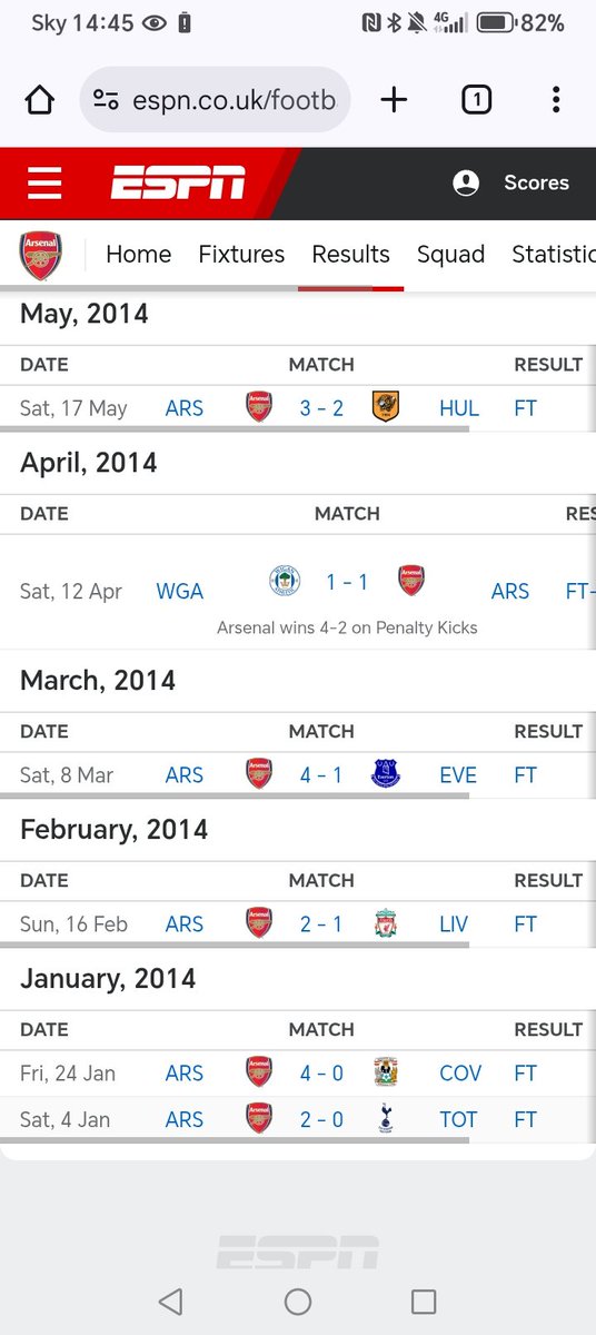 Arsenal 2014. 4 home ties. Then 2 at Wembley. 20 miles travelled for 6 games. 😂