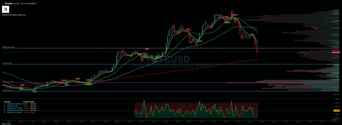 Blunt House Technical Analysis. tweet media