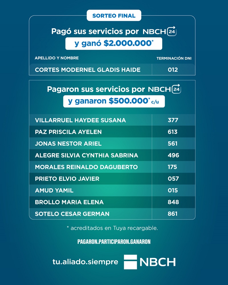 NBCH24: ganadores del sorteo final por pago servicios
reporte24.com.ar/2026/02/10/nbc…