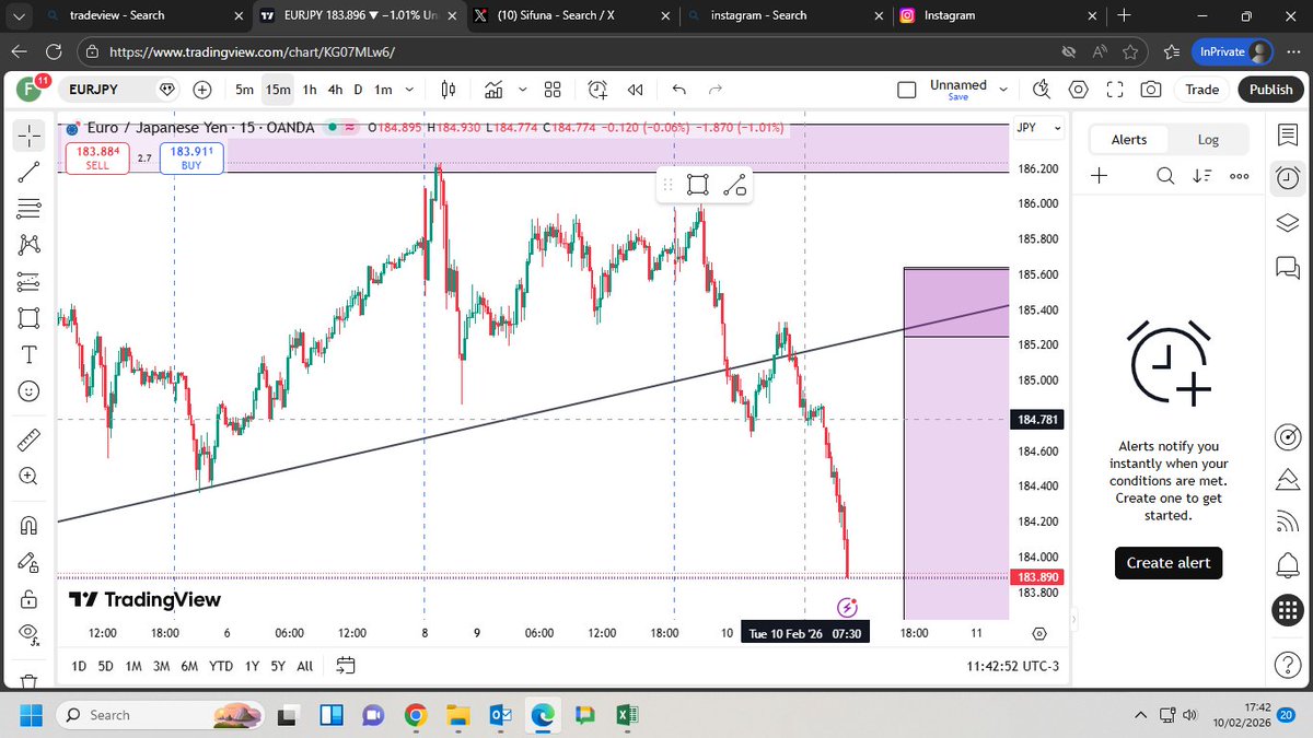 Laricane4's tweet photo. Confirm set-up posted here for free.EURJPY bearish. This week's free set-up kabooom. hmu for https://t.co/uEIWG13jxE. #forexforlife
forex fx fxtips crypto btc eurjpy langata john mbadi awuor cheryl adhiambo babu owino sifuna orengo kalonzo musyoka ruto president uhuru gachagua https://t.co/owicI1dlqi