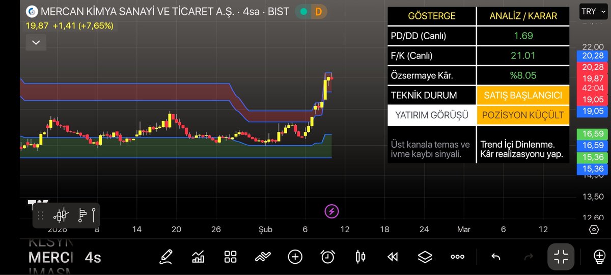 #indikatör #Analiz #borsa #bist #Crypto 
HİSSE ANALİZ TERMİNALİ 
Bir bakışta bilgi sahibi olun.
Değerli katkılarından dolayı, takipçi derdi olmadan kıymetli çalışmalar yapan mütevazi <a href="/Pusulaada/">Pusula</a> ya teşekkür eder,takip etmenizi tavsiye ederim.
tr.tradingview.com/script/wA6owU2…