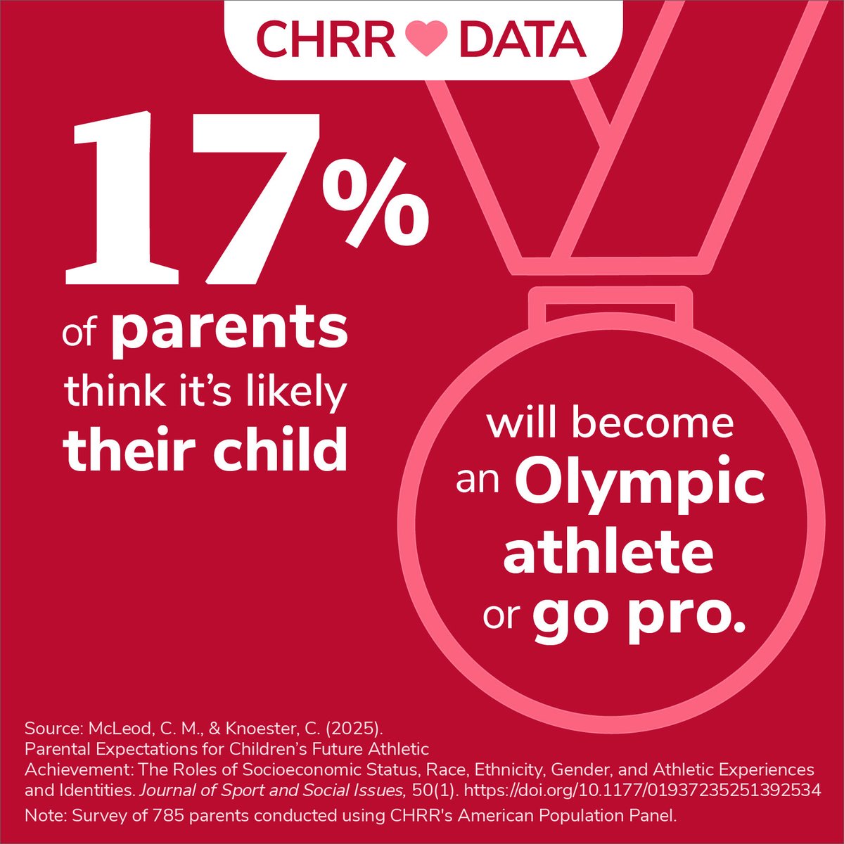 CHRR at The Ohio State University tweet media