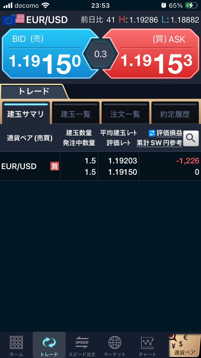 ruekafx's tweet photo. 目標まできたので決済かけました
これ以上下がるのは予想の範囲外なので無視でOK🐸

そんでもってユーロドルを買ってみた📈
なんとなーく上がるやろ(しらんけど) https://t.co/VSalG6j3Fs