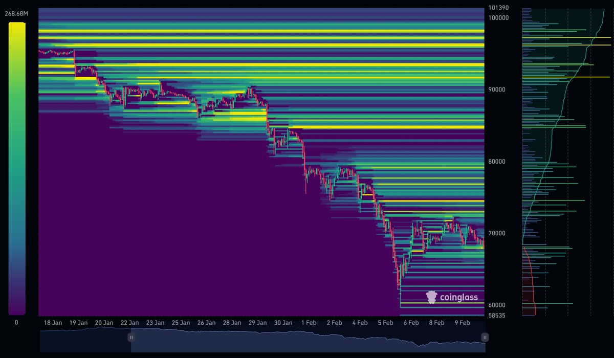 🚨Liam-Chart $BTC
If Bitcoin's price falls below $68,000, it could potentially test the $63,000 level.

Current upward momentum is insufficient, with a high probability of oscillating between $68,000 and $72,500.
#BTC #CryptoCommunity