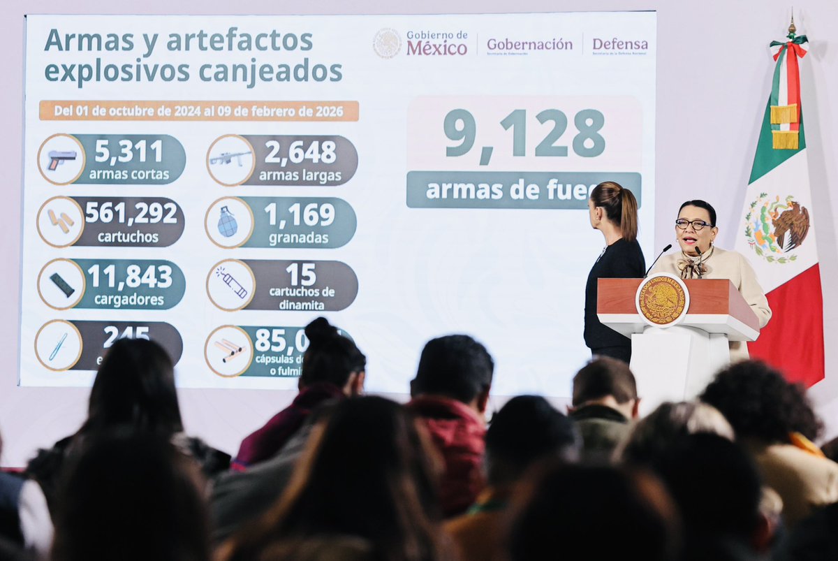 rosaicela_'s tweet photo. Con el #TianguisDelBienestar hemos devuelto al pueblo lo que por derecho le corresponde mediante la entrega gratuita de más de un millón 948 mil artículos nuevos de primera necesidad en municipios de Guerrero, Oaxaca y Michoacán. Además, a través de #SíAlDesarmeSíALaPaz se han intercambiado, de manera voluntaria y anónima, 9 mil 128 armas de fuego por dinero en efectivo. 🇲🇽 @Claudiashein @RocioBarcenaM