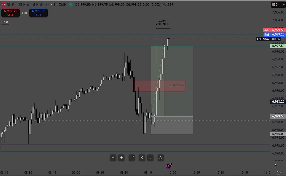 +4R, beautiful trade
ES
+20 pts