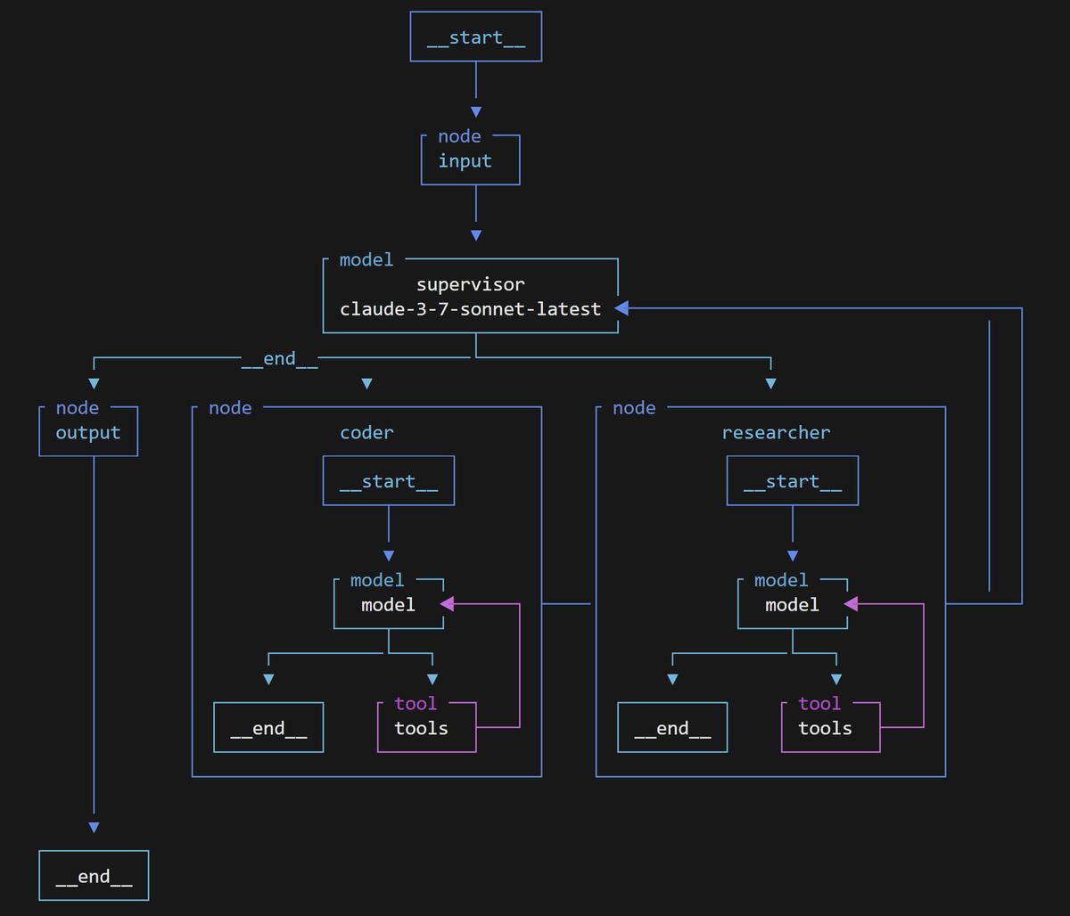 Cristi Pufu tweet media