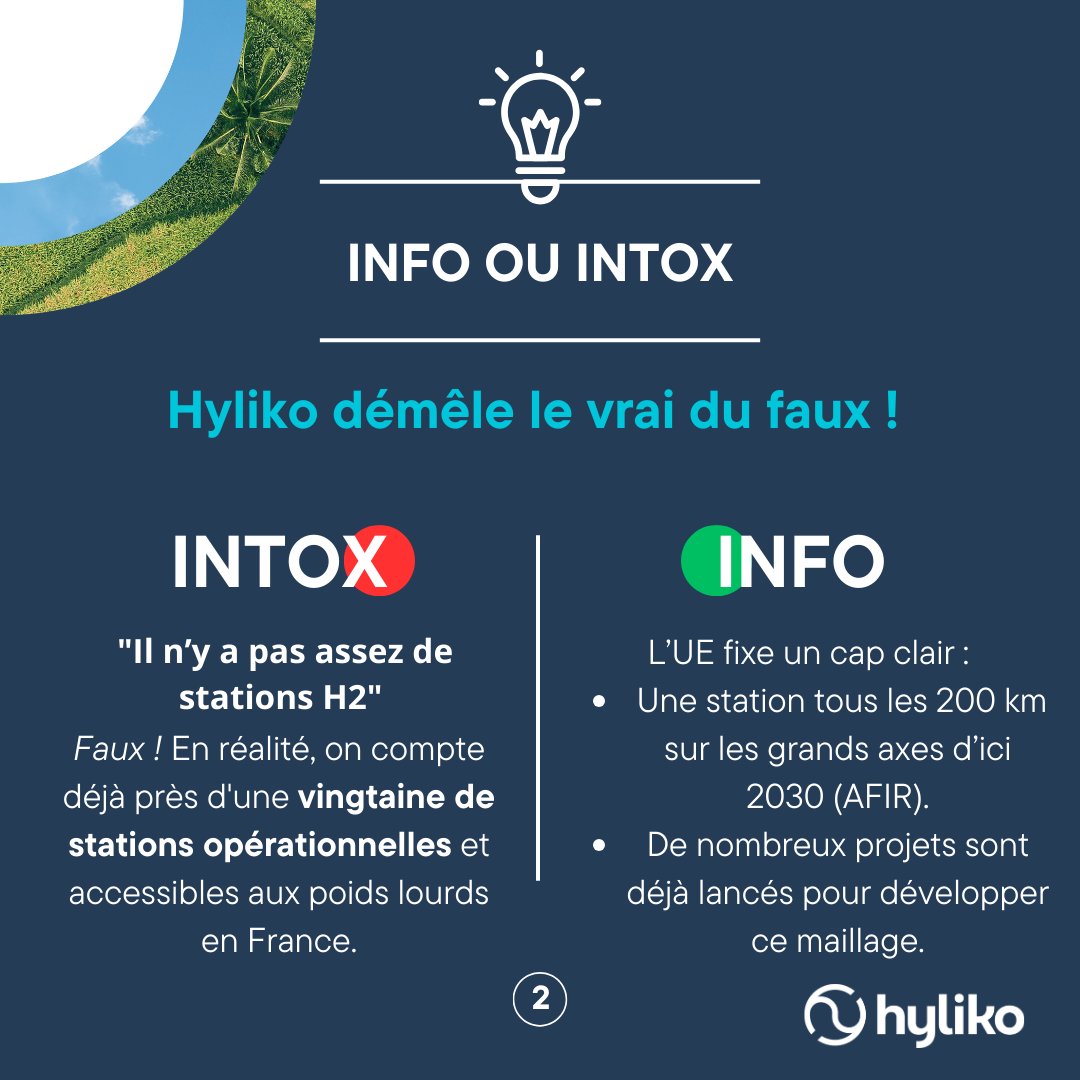 HylikoH2's tweet photo. « Il n'y a pas assez de stations hydrogène. » ❌ Faux !

Le maillage H2 existe déjà et se développe en parallèle des véhicules : stations poids lourds, corridors H2, grands axes logistiques, hubs de transports et des normes et technologies en constante évolution. 🚚 https://t.co/M0FWUhhJJ4