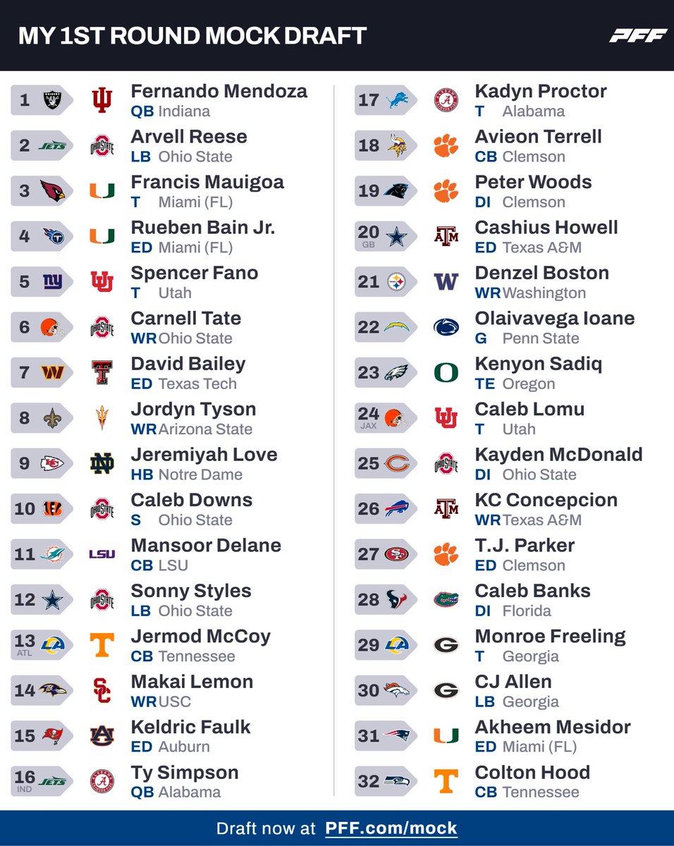 PFF's tweet image. POST SUPER BOWL MOCK DRAFT

pff.com/mock