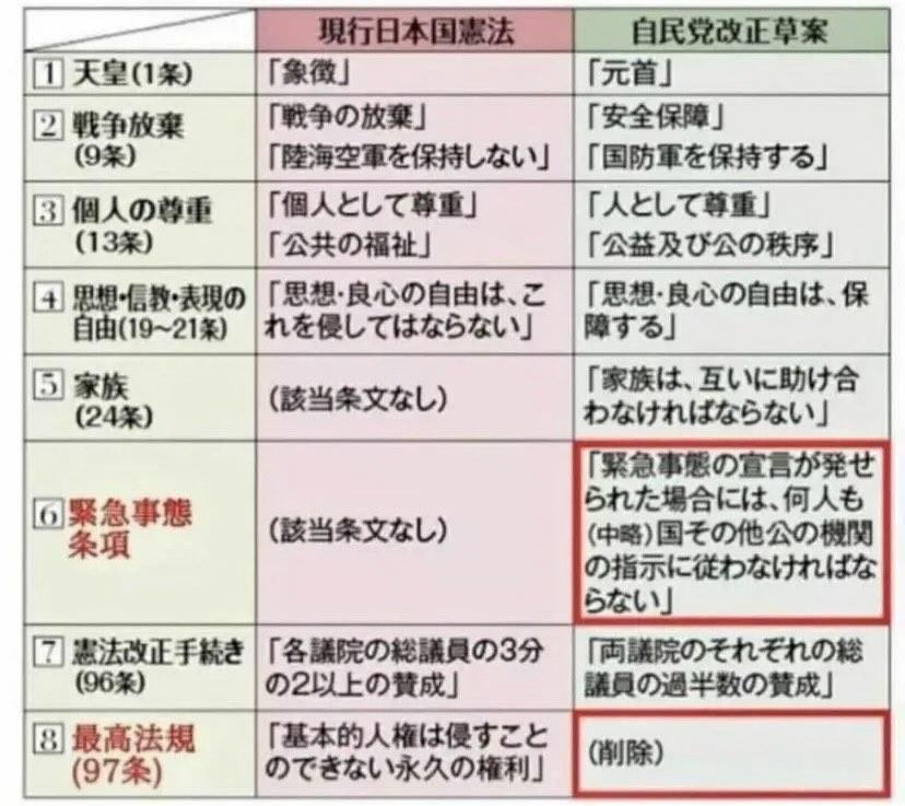 1111425's tweet photo. 緊急事態条項（国会機能維持条項/緊急政令）のおそろしさを未だに分かっていない人がいるようなので https://t.co/mLAF5HvTVk