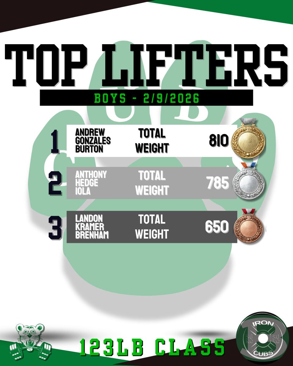 Iron Cubs tweet media