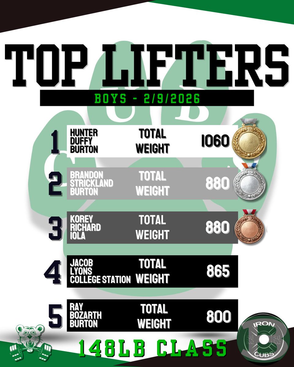 Iron Cubs tweet media