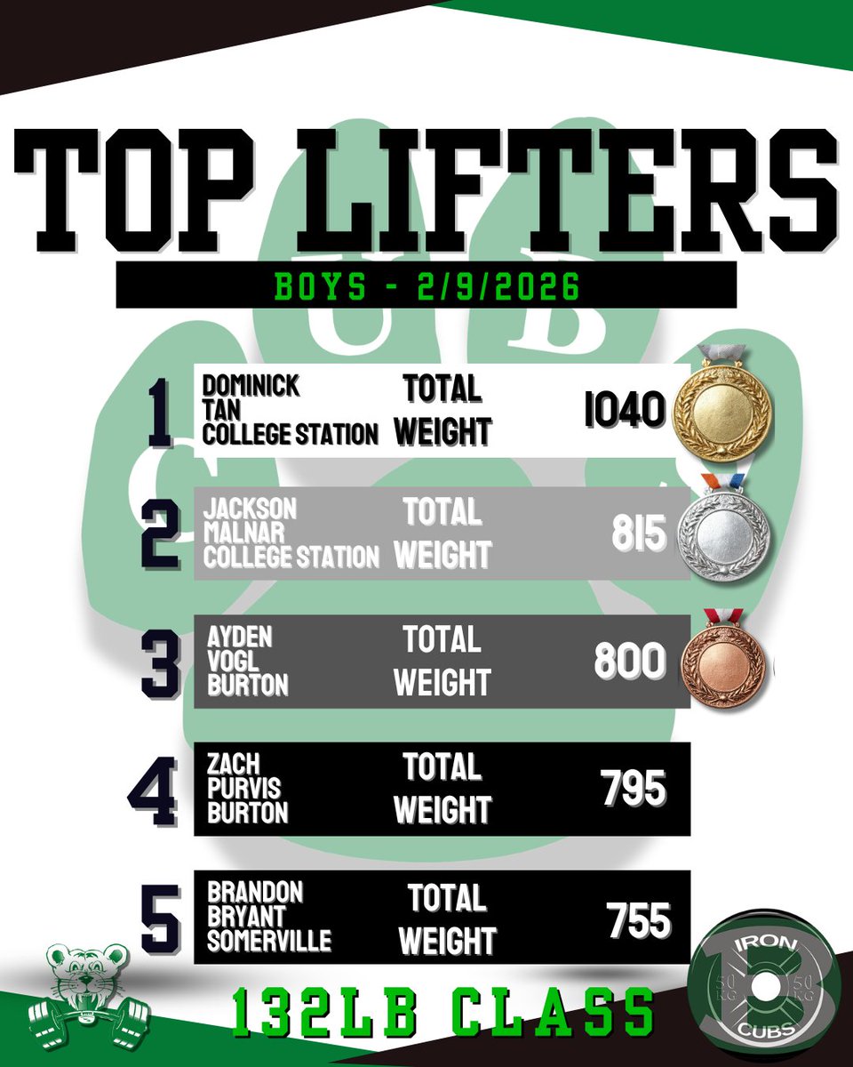 Iron Cubs tweet media