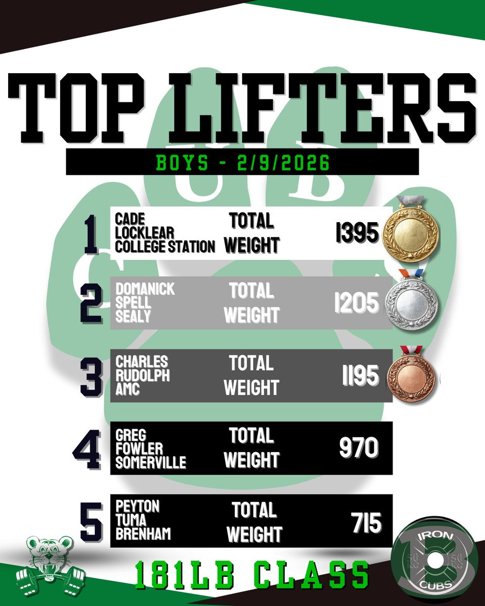 Iron Cubs tweet media