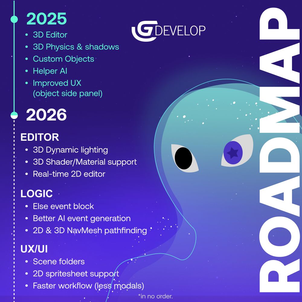 GDevelop tweet media