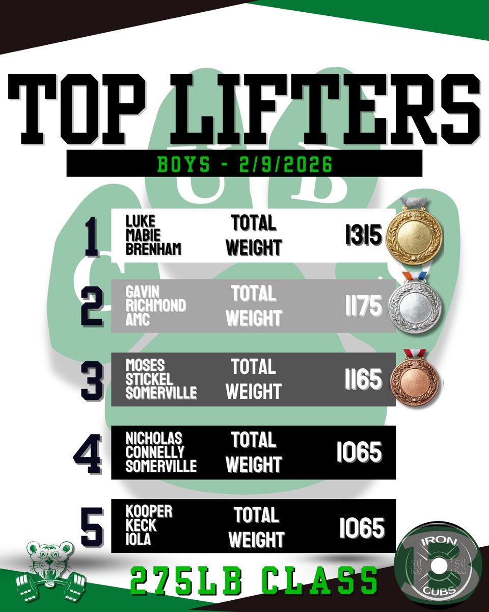 Iron Cubs tweet media
