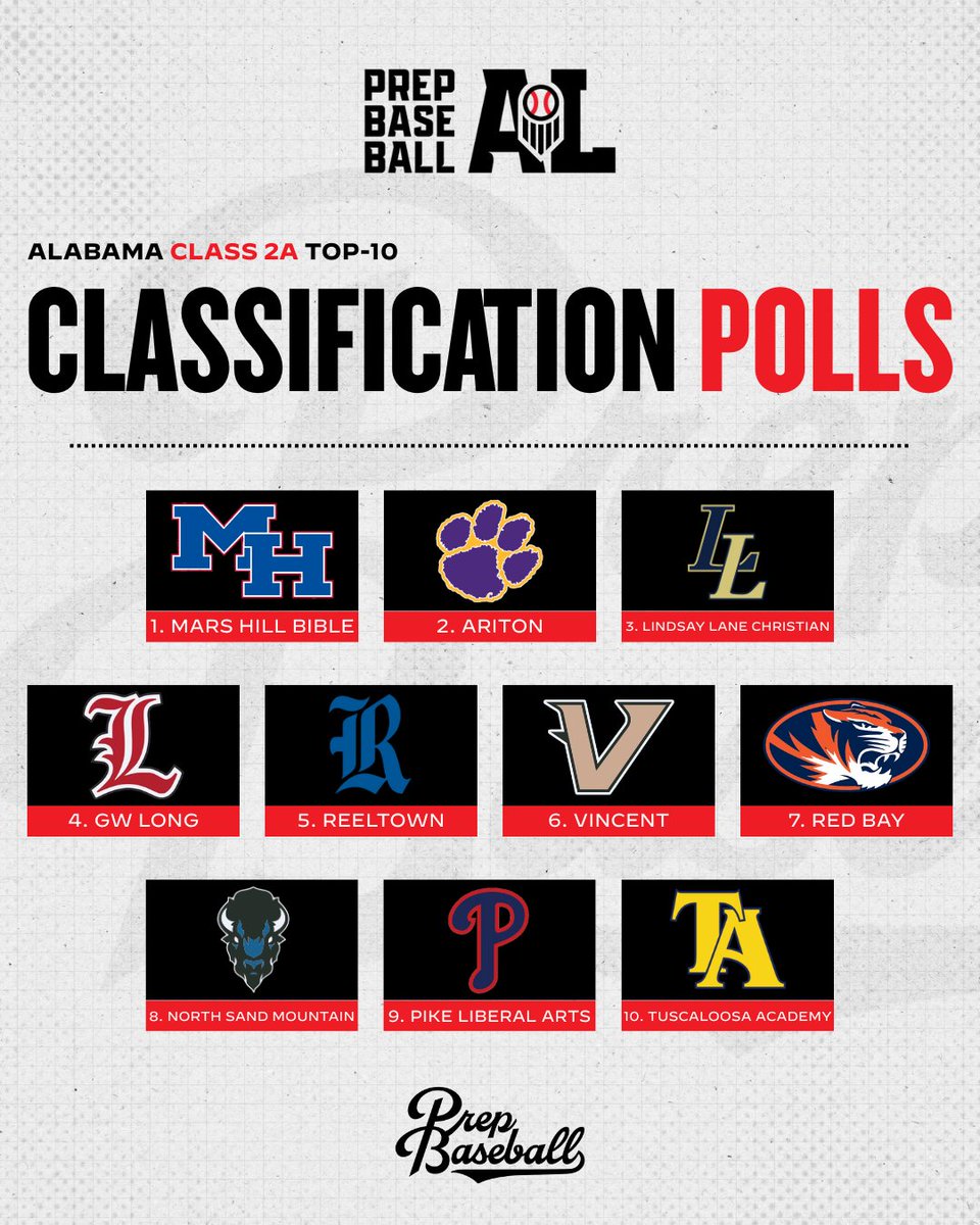 Prep Baseball Alabama tweet media