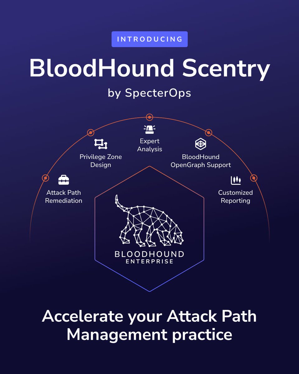 SpecterOps tweet media