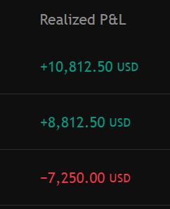 catholictrader's tweet photo. Day trading with virtue. One loser, one much bigger winner, zero hesitation on the re-entry thanks to strong conviction from pre-market plan and strategy. Done for the day, time to give thanks. 🙏 https://t.co/NYFJVaBZhS