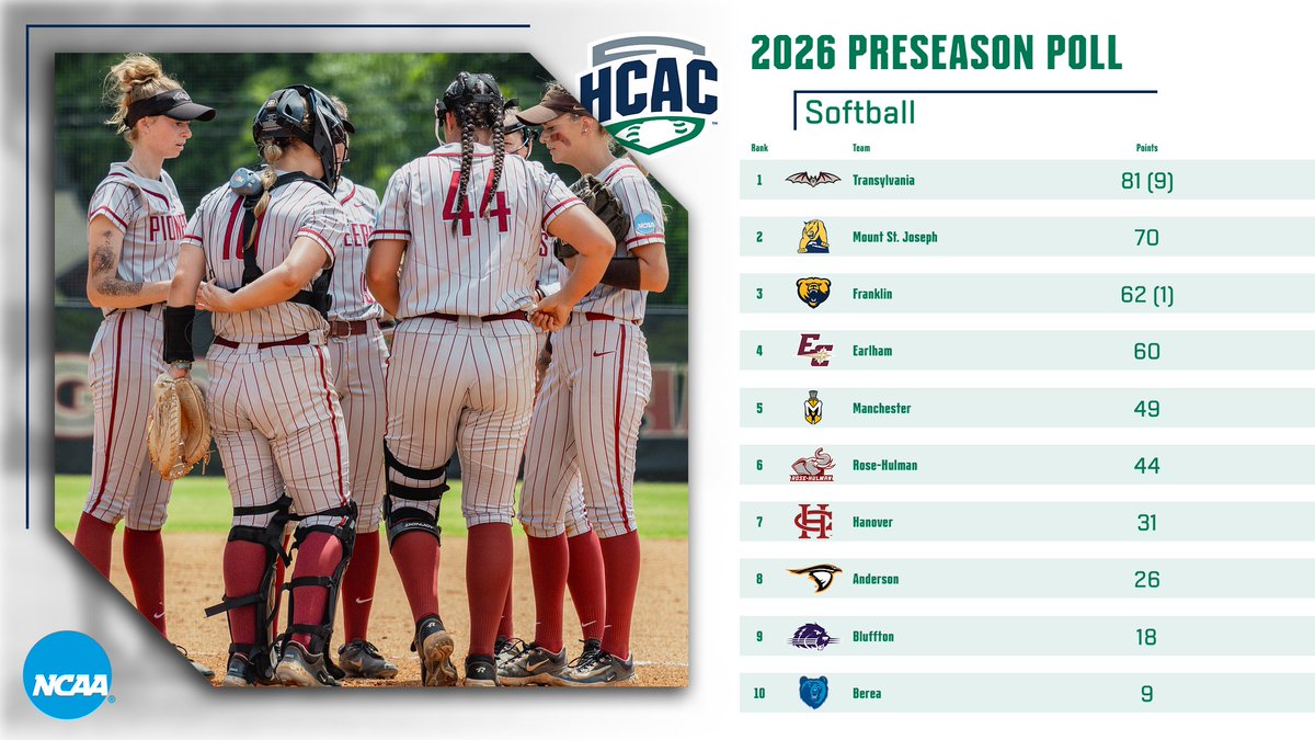 Heartland Collegiate Athletic Conference tweet media