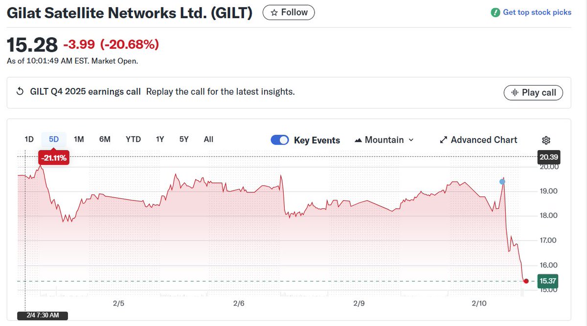הגורו - GURU tweet media