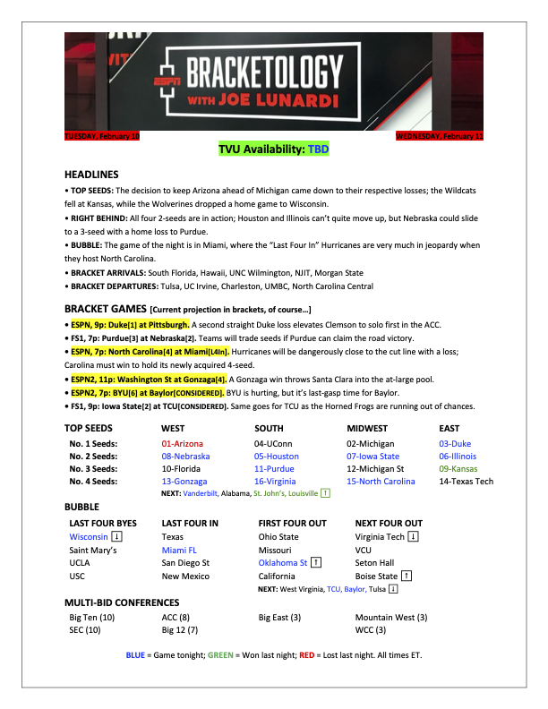 Joe Lunardi tweet media