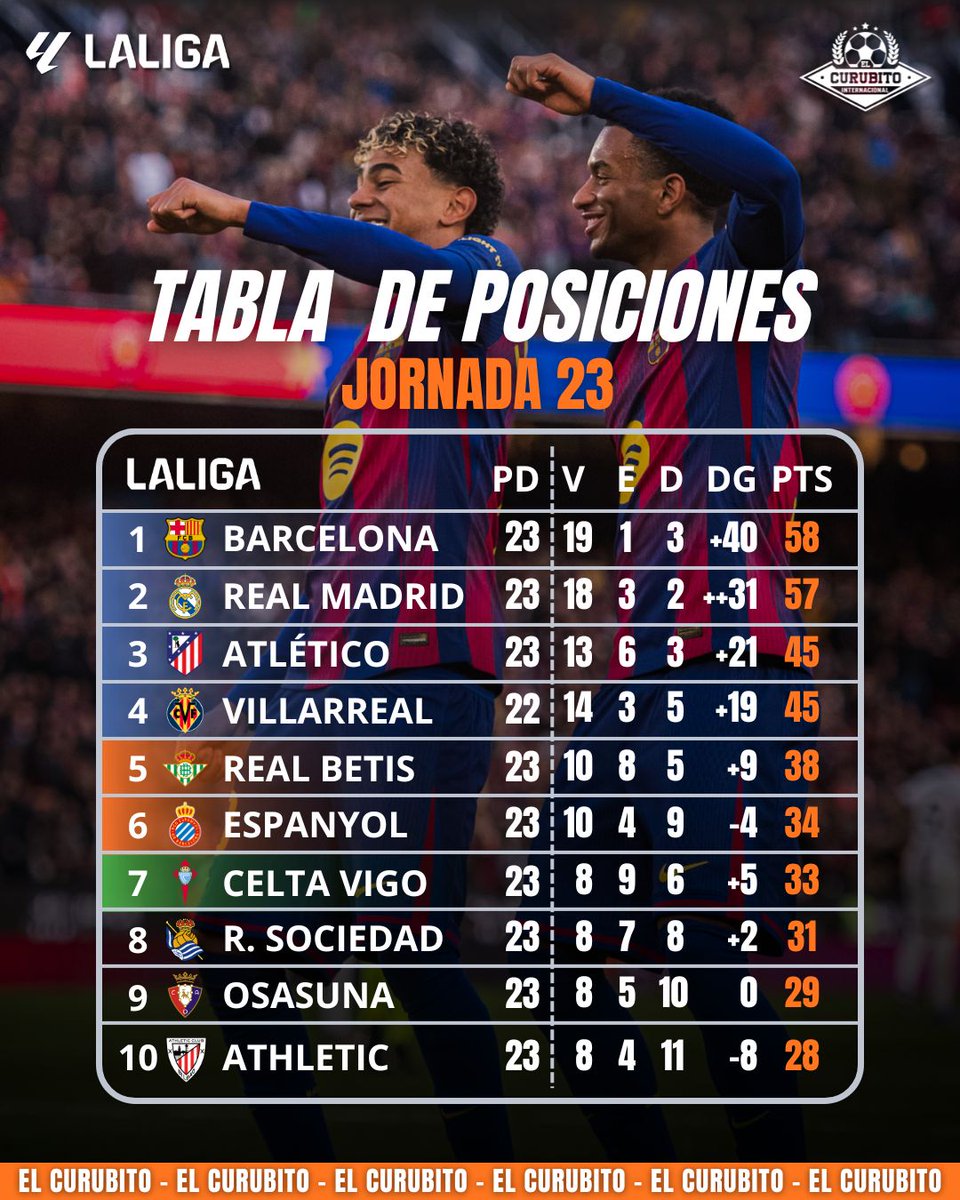 El Curubito tweet media