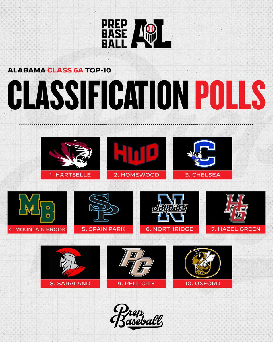 Prep Baseball Alabama tweet media