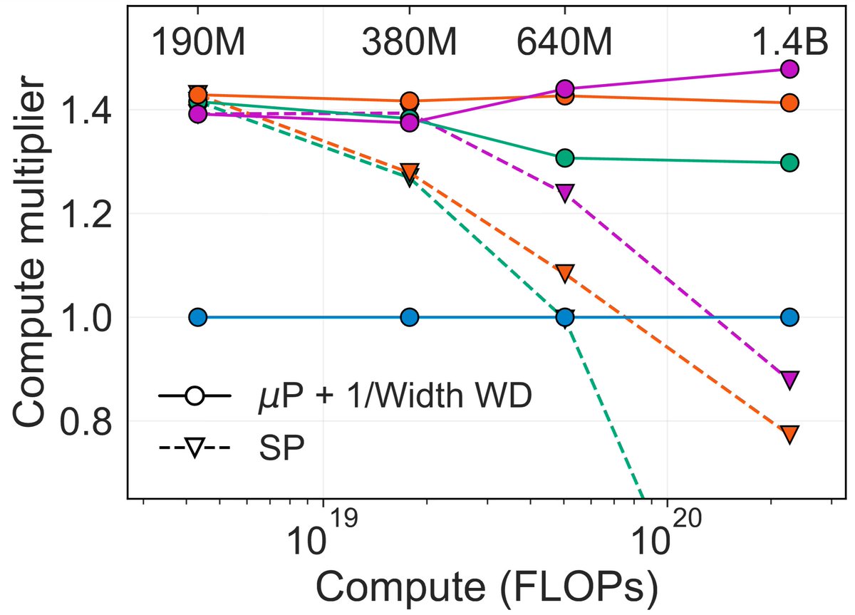 Charlie (Zixi) Chen tweet media